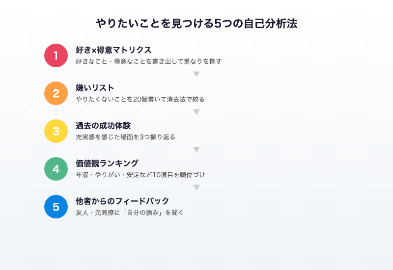 やりたいことを見つける5つの自己分析法