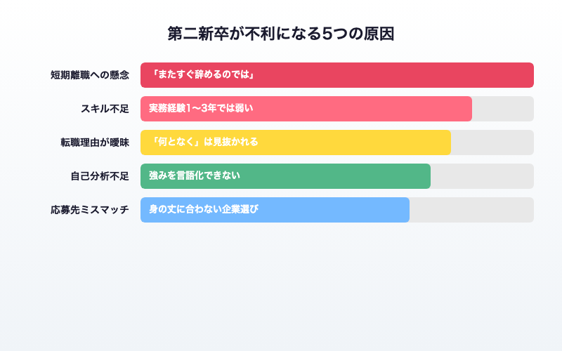 第二新卒が不利になる5つの原因
