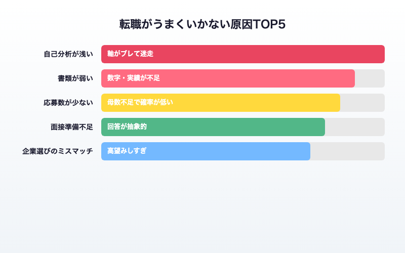 転職がうまくいかない原因TOP5
