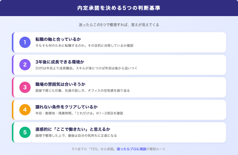 内定承諾を決める5つの判断基準