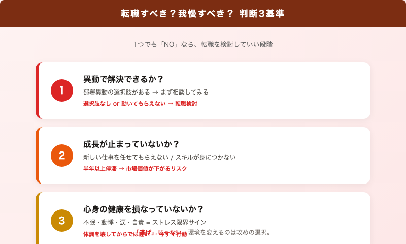 転職すべき？我慢すべき？判断3基準