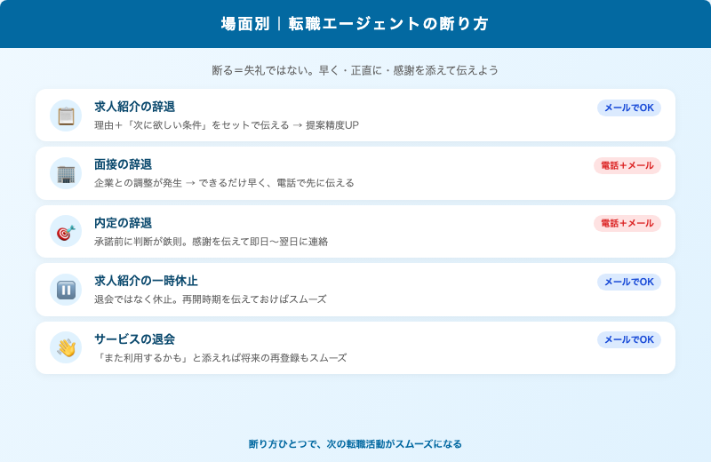 場面別｜転職エージェントの断り方
