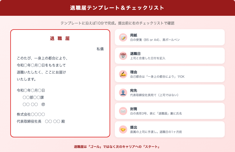 退職届テンプレートとチェックリスト