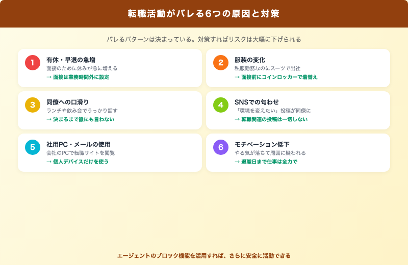 転職活動がバレる6つの原因と対策