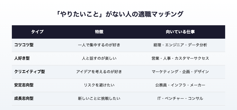 タイプ別の適職マッチング表